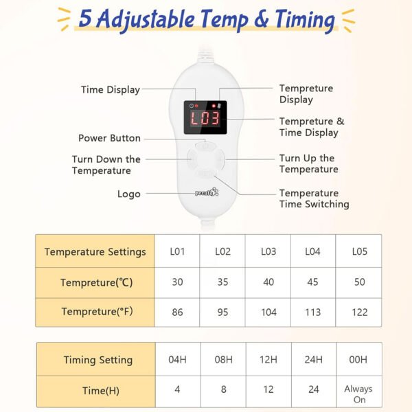 Diagram showing the Pecute pet heating mat’s control panel with 5 adjustable temperature settings (86°F to 122°F) and timing options (4H, 8H, 12H, Always On).