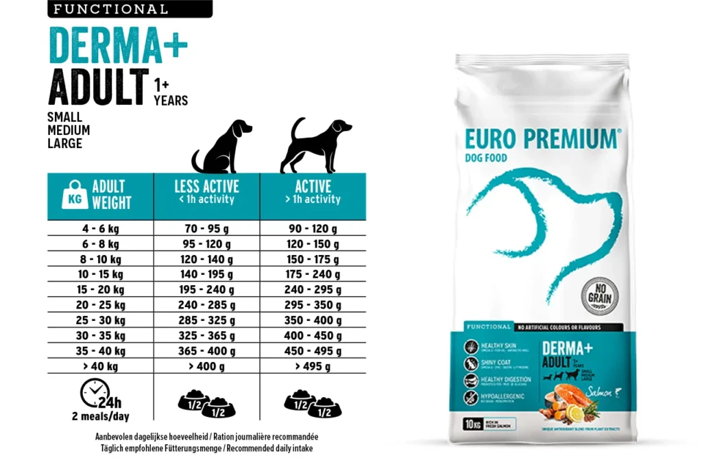 A bag of Euro Premium Derma+ dog food, likely showing packaging for 'Adult Derma+', designed to illustrate precise portions for a balanced diet and optimal health for dogs with skin sensitivities.