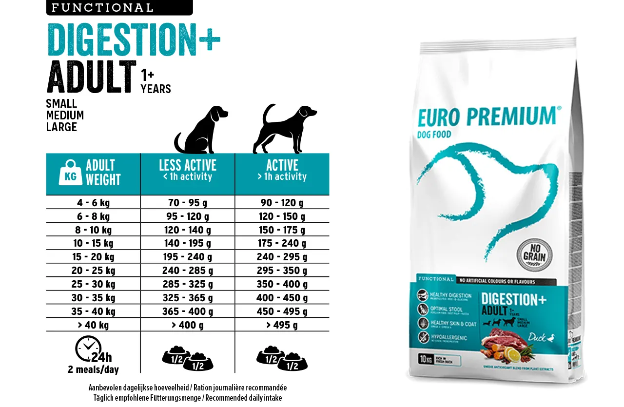 A bag of Euro Premium Adult Digestion+ dog food. This image illustrates the balanced portions for easy digestion and maximum nutrition provided by Euro Premium Adult DIGESTION+ Fresh Duck.