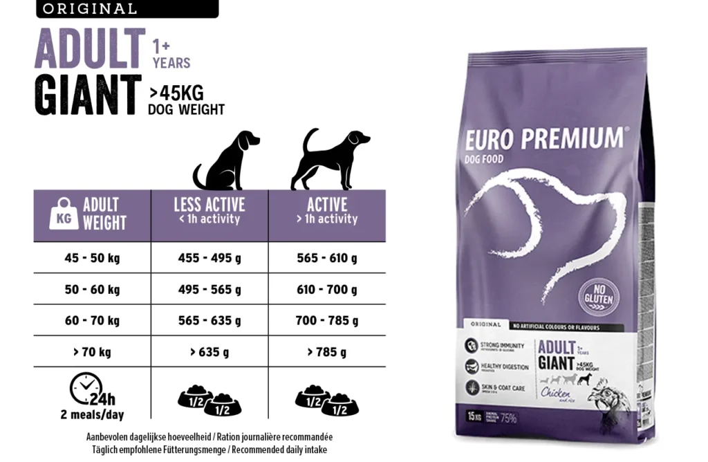 A bag of Euro Premium Adult Giant Chicken & Rice dog food next to a detailed feeding guide chart, showing recommended portions for giant breeds based on adult weight and activity level.