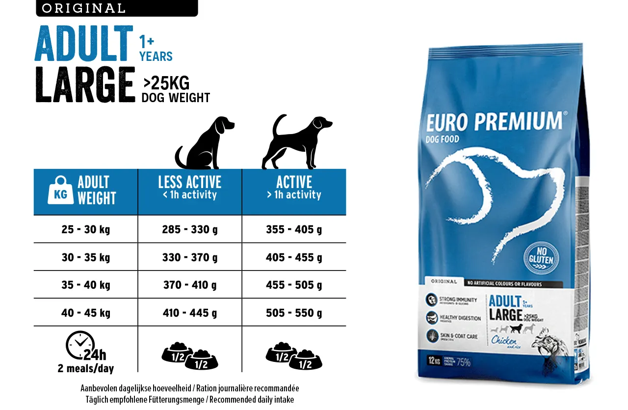 A bag of Euro Premium Adult Large Chicken & Rice dog food next to a detailed feeding chart, showing recommended portions for large breeds based on activity level and weight for optimal health.