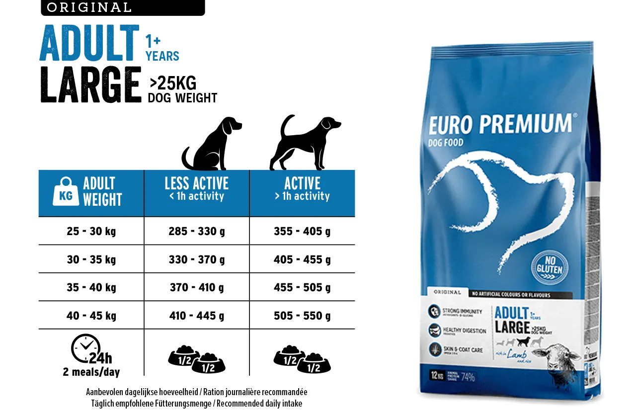 A bag of Euro Premium Adult Large Lamb & Rice dog food (image shows chicken, but text refers to lamb) next to a feeding guide, illustrating tailored portions for large breeds to maintain strength and healthy digestion.