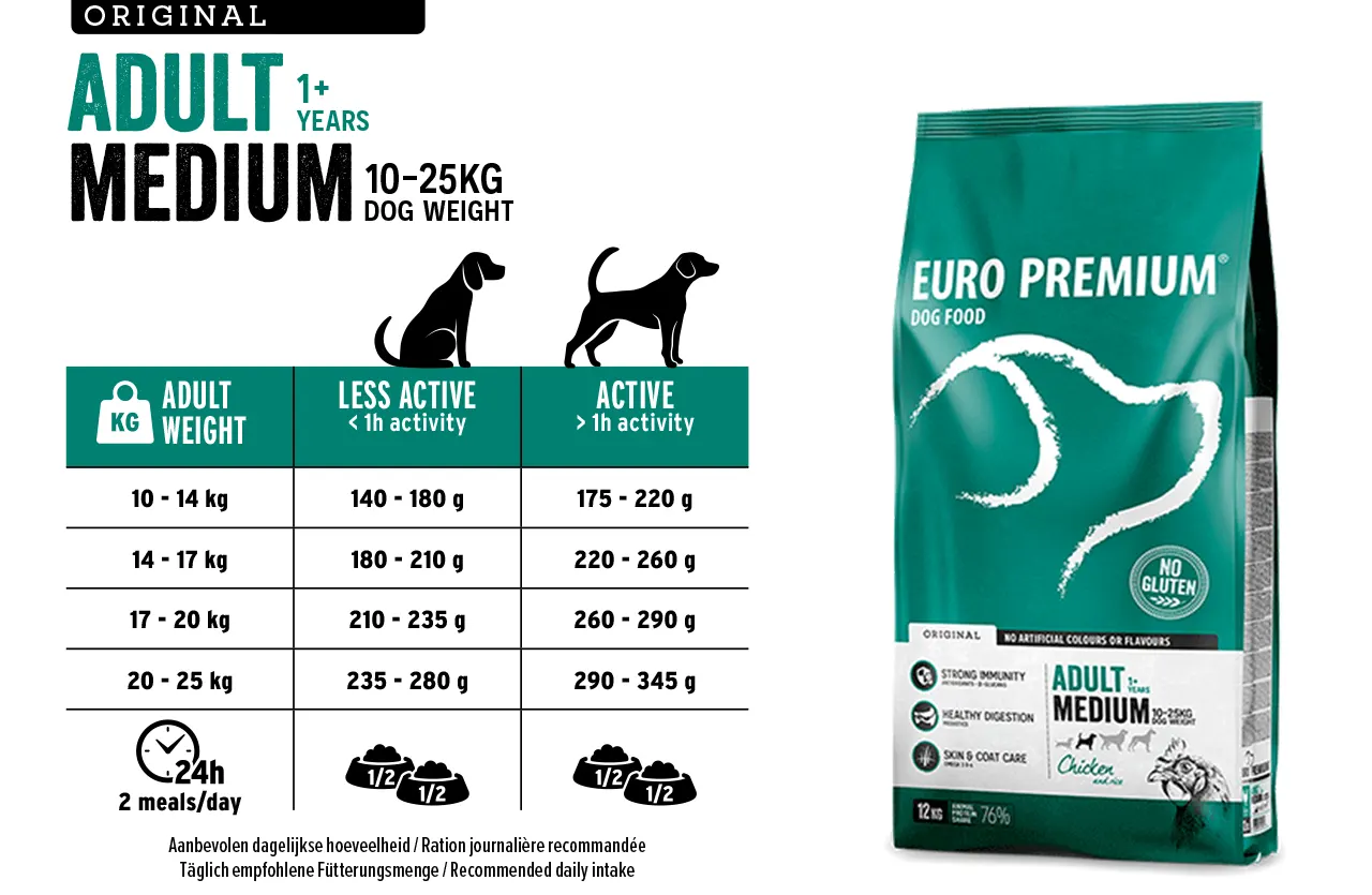 A bag of Euro Premium Adult Medium Lamb & Rice dog food next to a feeding guide, illustrating how Euro Premium offers tailored feeding plans for healthy weight and energy in medium-sized adult dogs.