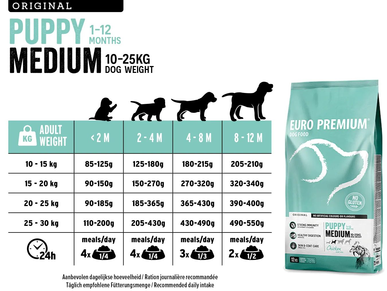 Euro Premium Medium Puppy Chicken & Rice – Feeding Guide Euro Premium Medium Puppy Chicken & Rice – Feeding Guide