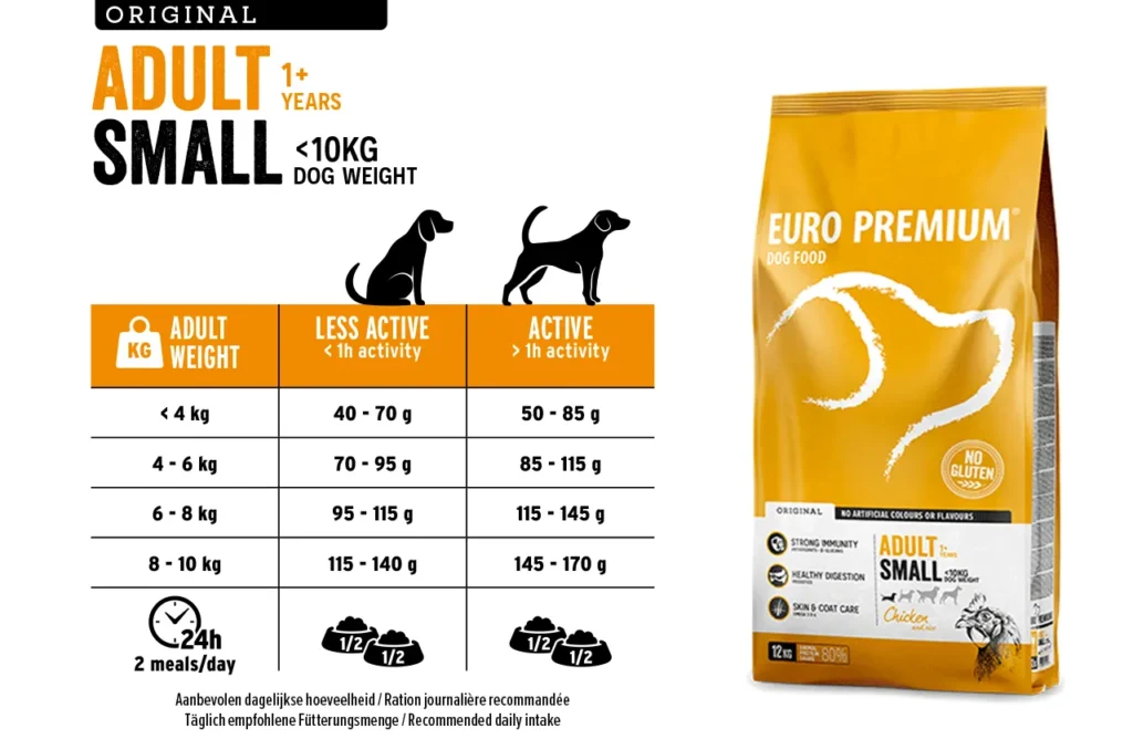 Feeding guide showing portion sizes of Euro Premium for small dogs with different activity levels.