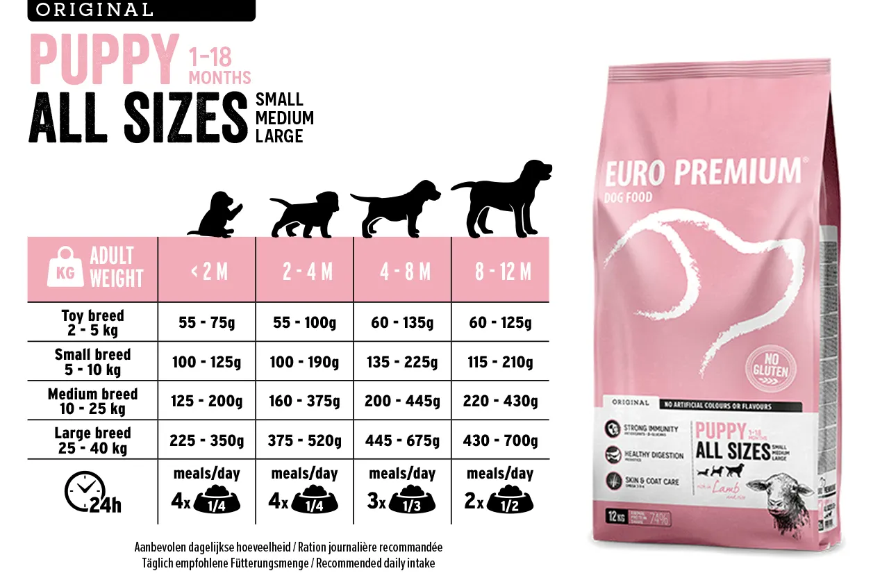 Euro Premium Puppy food bag next to a feeding guide chart showing portion recommendations based on puppy age and expected adult weight.