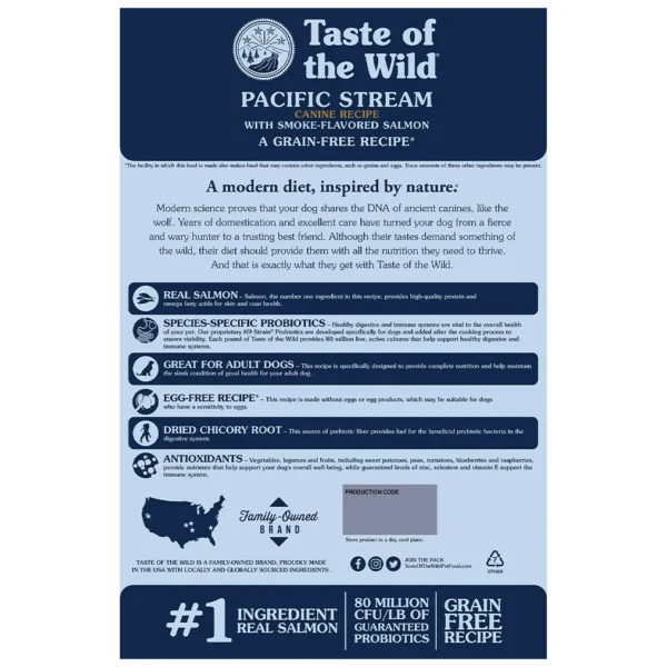 Back panel of the Taste of the Wild Pacific Stream Canine Recipe bag. This dark blue panel features white and gold text and icons in an infographic style, including the product name "PACIFIC STREAM CANINE RECIPE WITH SMOKE-FLAVORED SALMON," the claim "A GRAIN-FREE RECIPE*," and the headline "A modern diet, inspired by nature." Benefit icons detail that real salmon supplies high-quality protein and omega fatty acids, that the recipe is fortified with species-specific probiotics (80 million CFU), is egg-free, includes dried chicory root for pre
